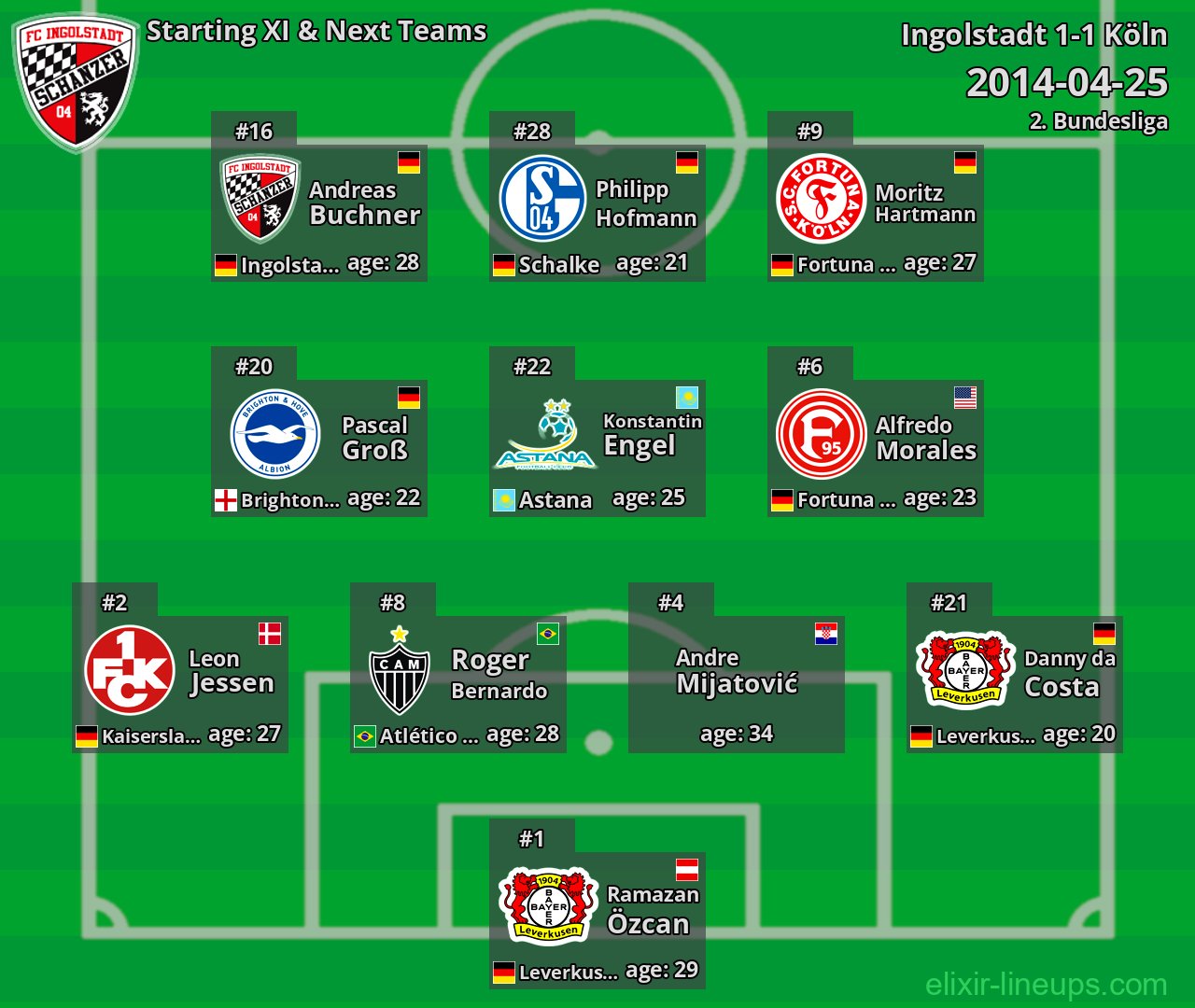 Ingolstadt Starting XI & Next Teams 2014-04-25