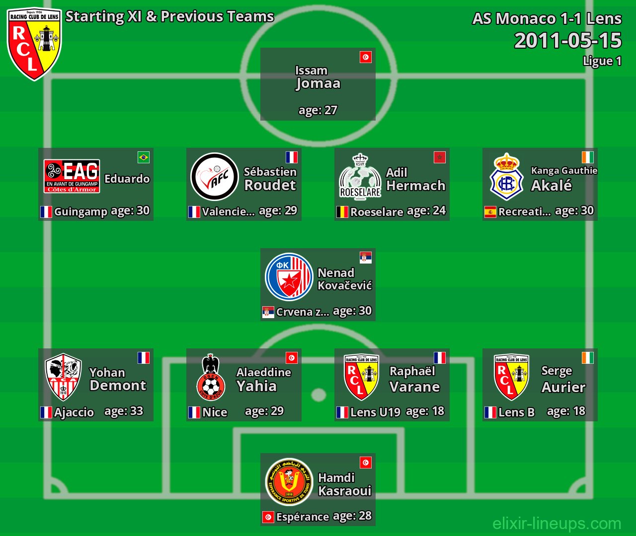 Lens Starting XI & Previous Teams 2011-05-15