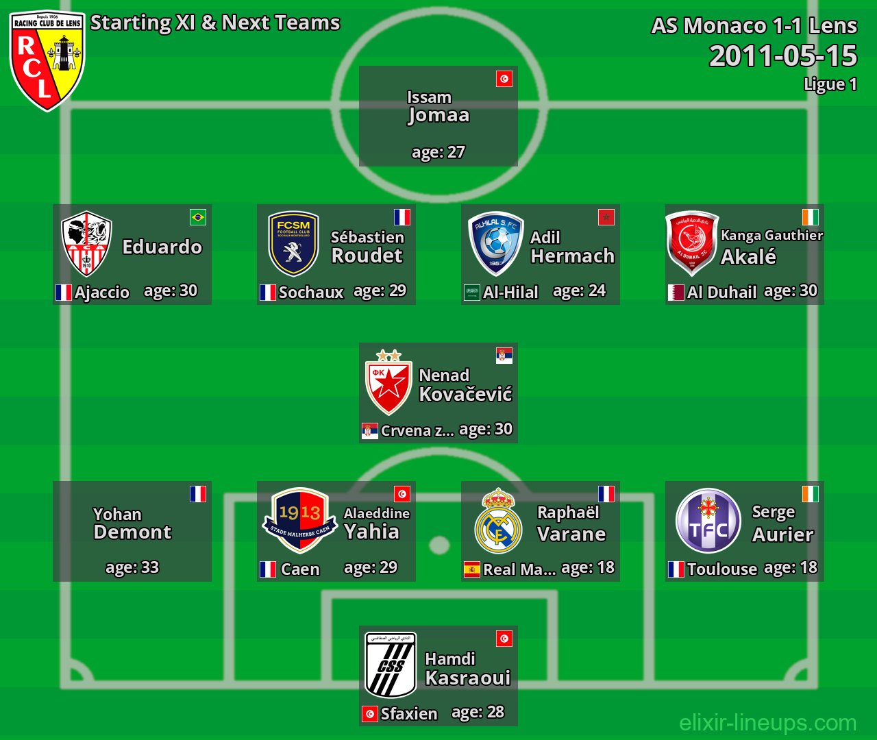 Lens Starting XI & Next Teams 2011-05-15
