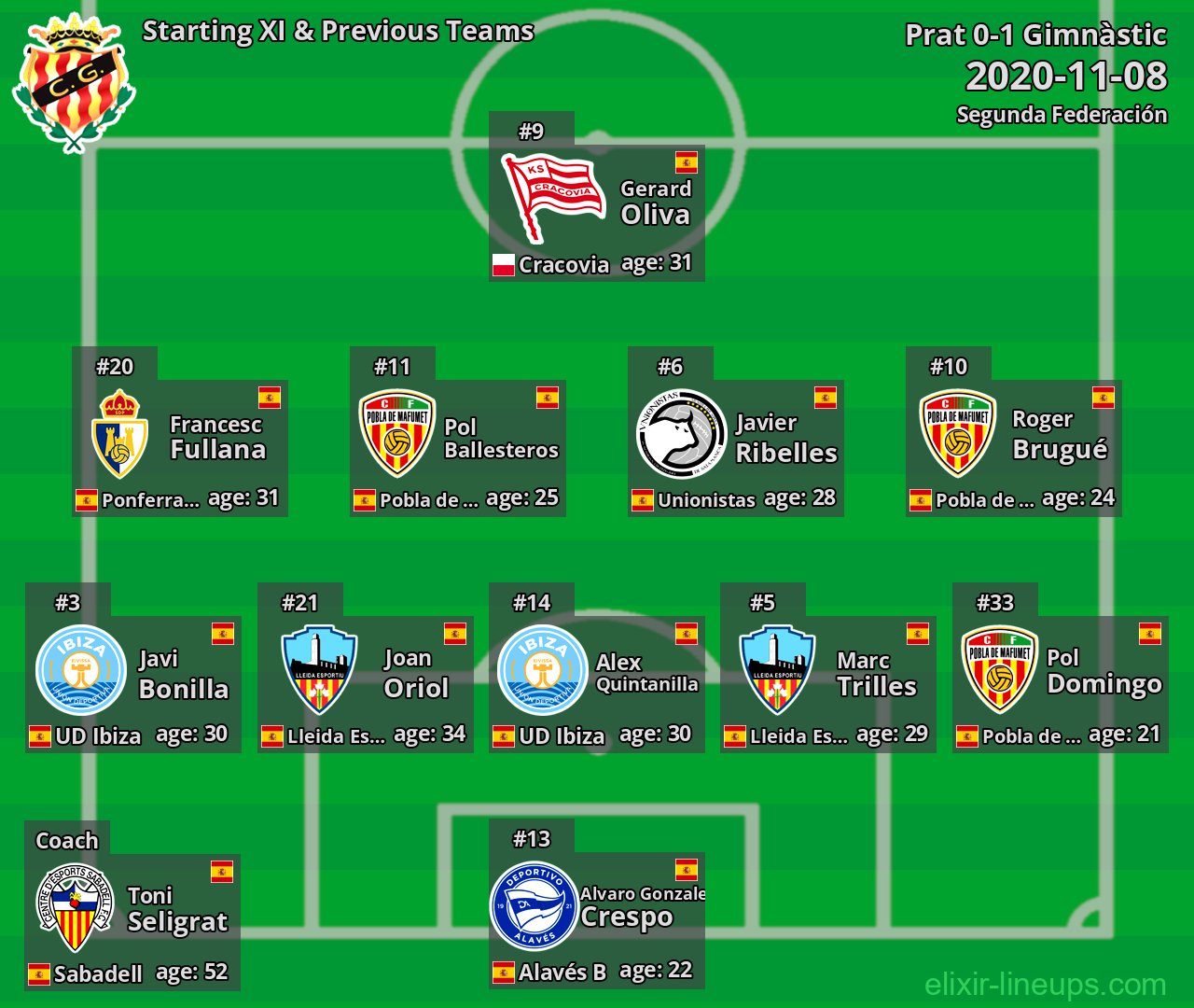 Gimnàstic Starting XI & Previous Teams 2020-11-08