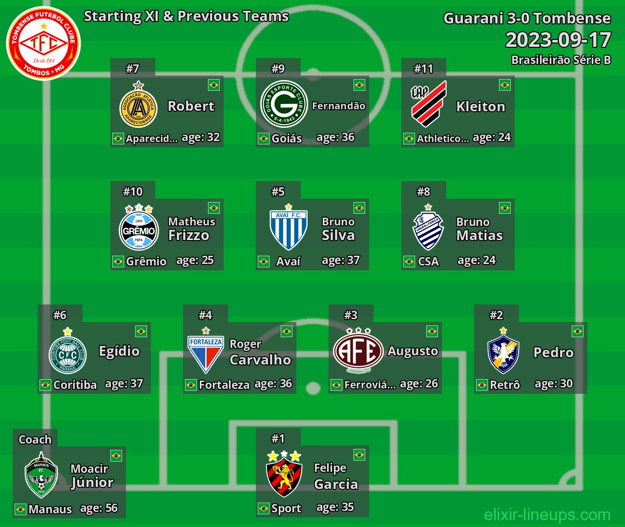 Tombense Starting XI & Previous Teams 2023-09-17