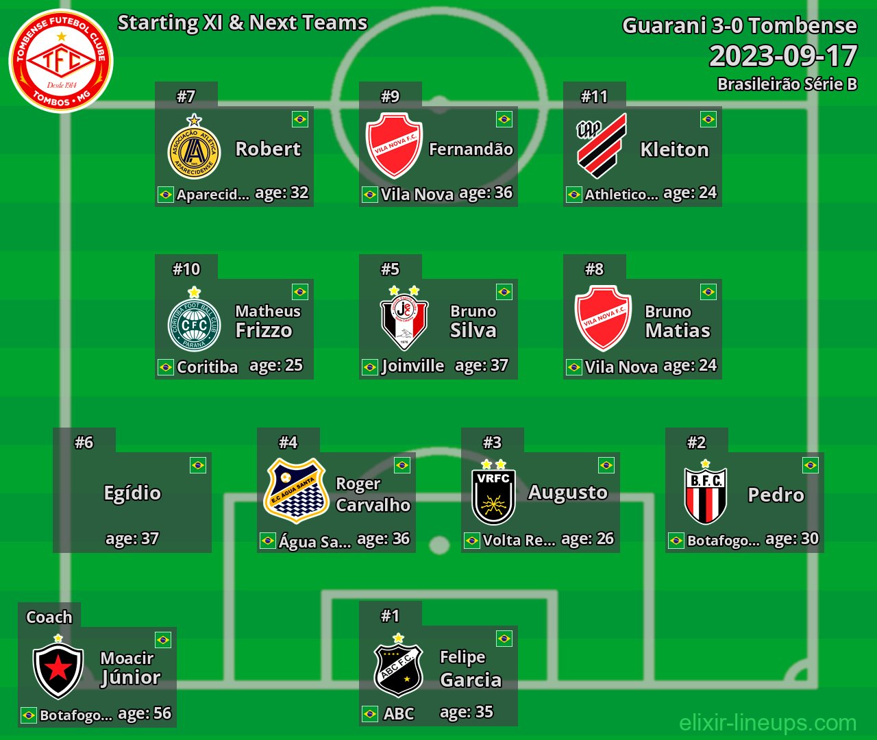 Tombense Starting XI & Next Teams 2023-09-17