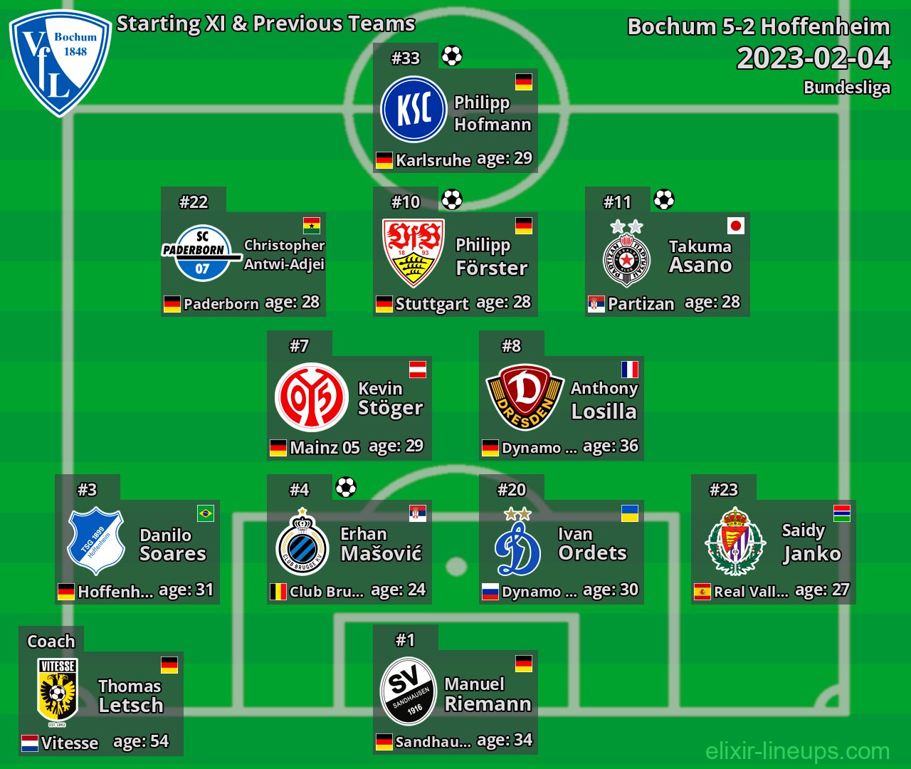 Bochum Starting XI & Previous Teams 2023-02-04