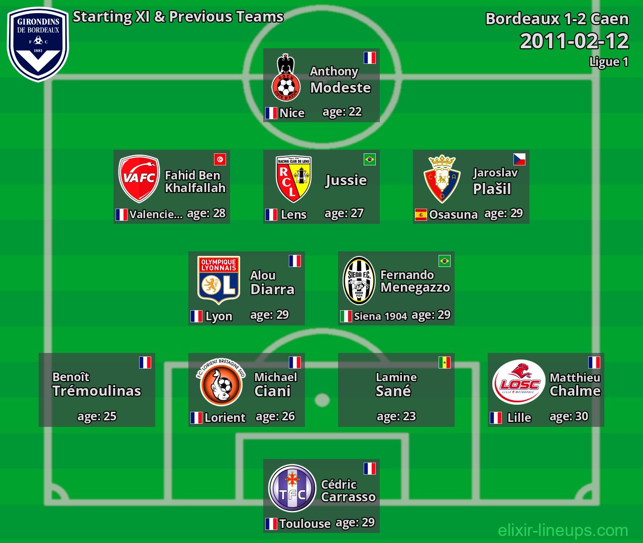 Bordeaux Starting XI & Previous Teams 2011-02-12