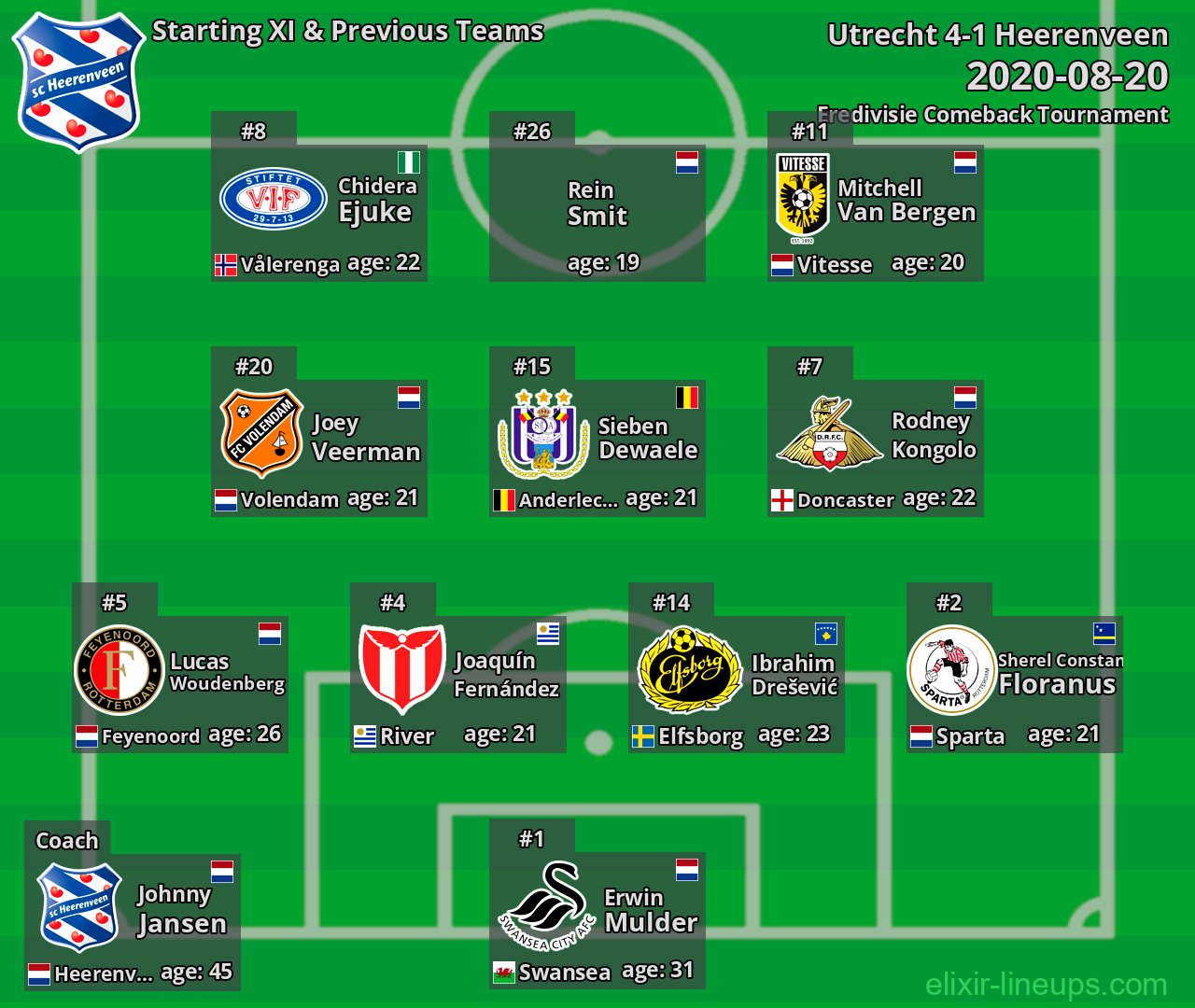 Heerenveen Starting XI & Previous Teams 2020-08-20