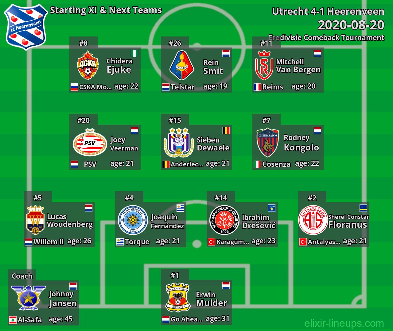Heerenveen Starting XI & Next Teams 2020-08-20