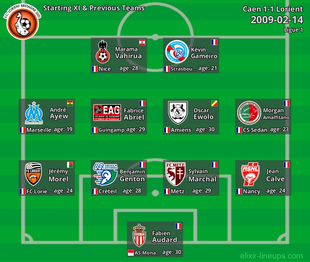 Lorient Starting XI & Previous Teams 2009-02-14