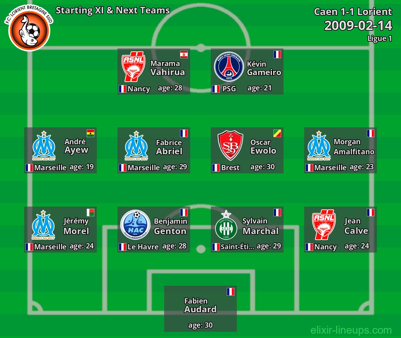 Lorient Starting XI & Next Teams 2009-02-14