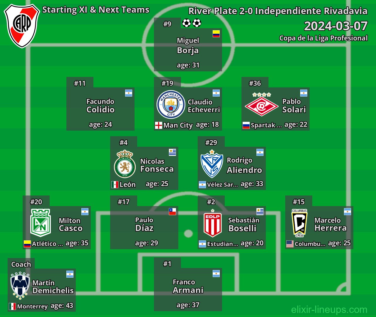 River Plate Starting XI & Next Teams 2024-03-07