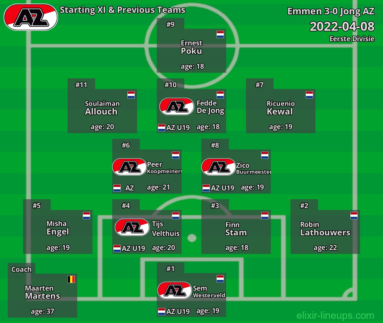 Jong AZ Starting XI & Previous Teams 2022-04-08