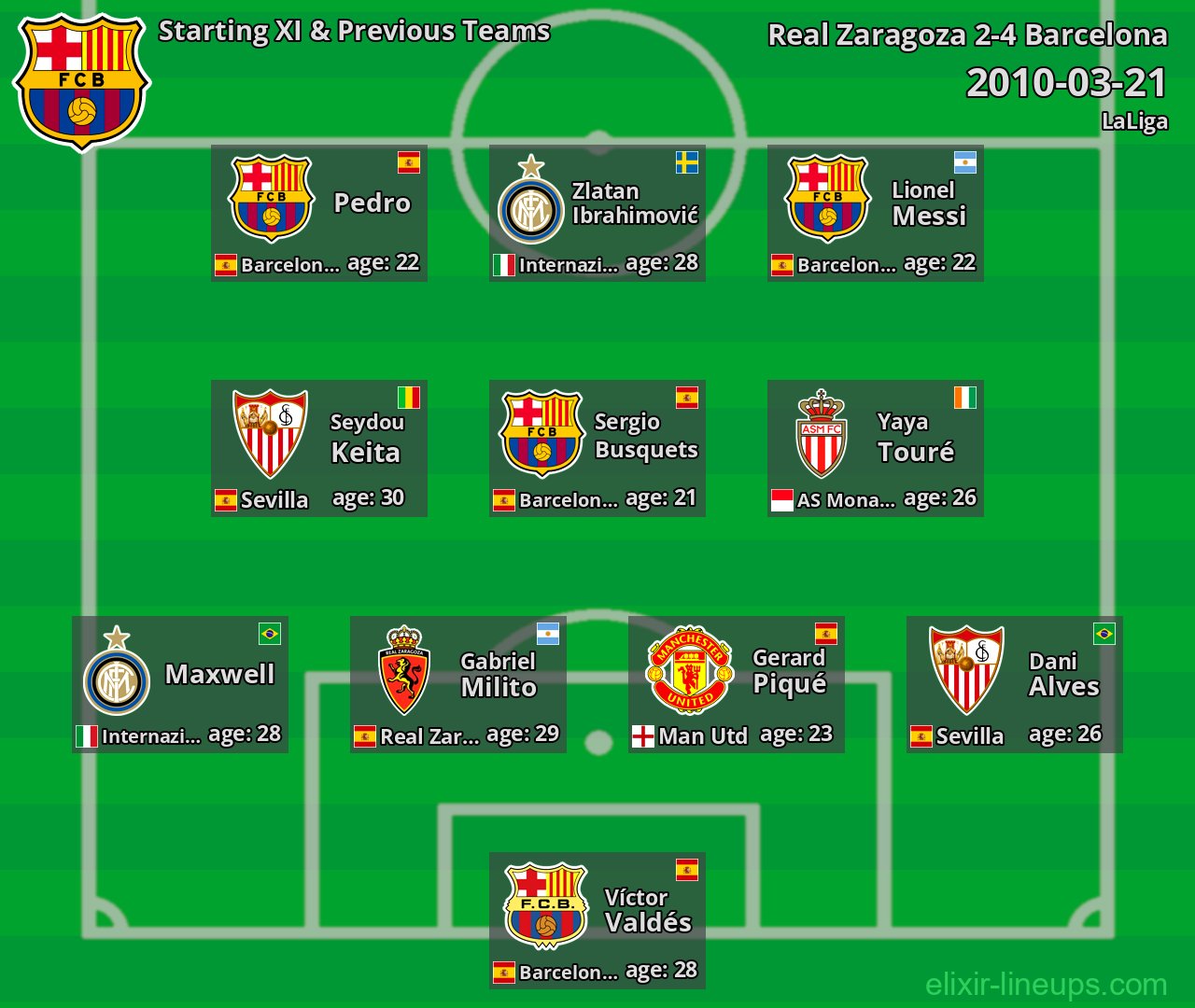 Barcelona Starting XI & Previous Teams 2010-03-21