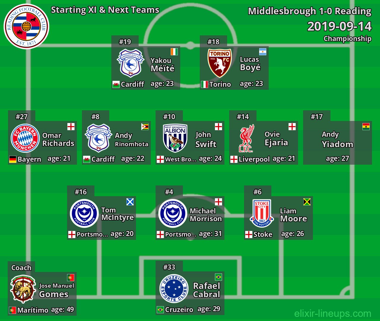 Reading Starting XI & Next Teams 2019-09-14