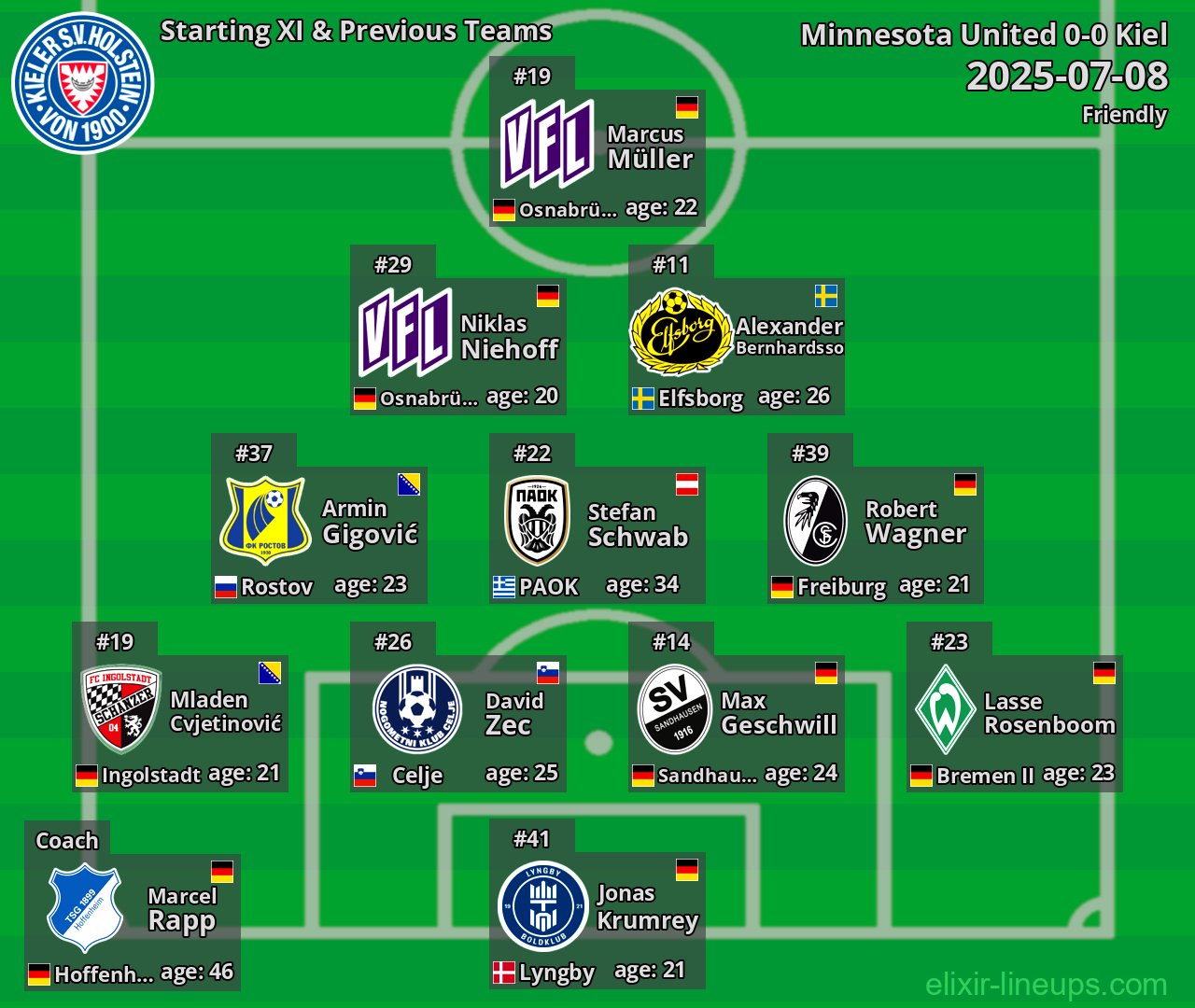 Kiel Starting XI & Previous Teams 2025-07-08