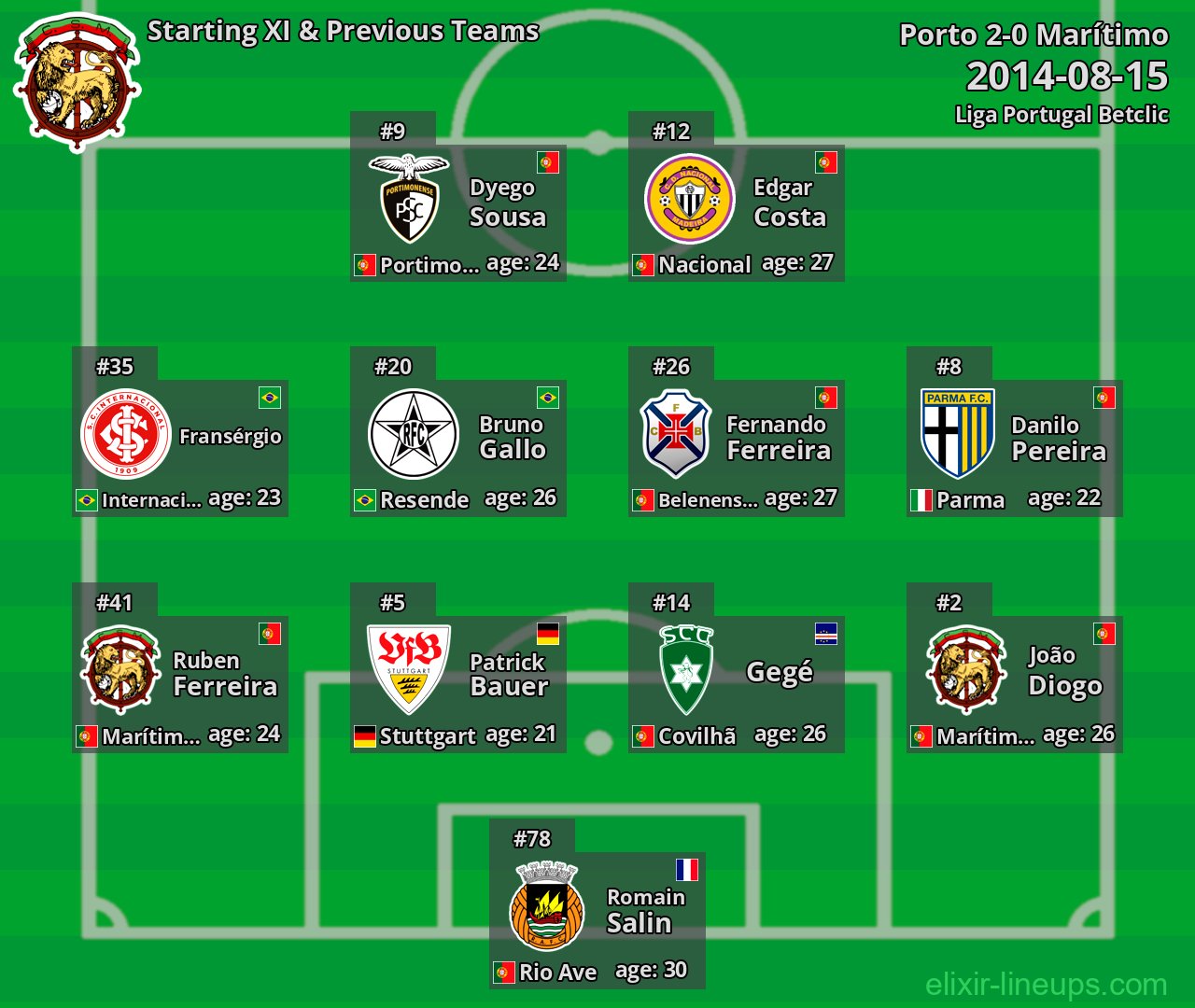 Marítimo Starting XI & Previous Teams 2014-08-15