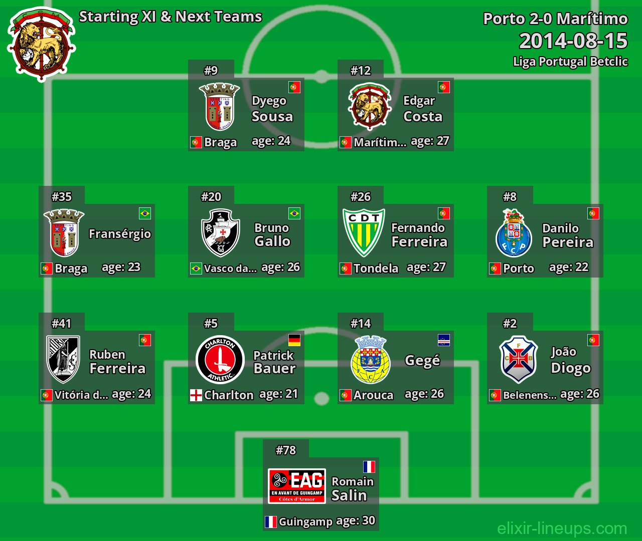 Marítimo Starting XI & Next Teams 2014-08-15