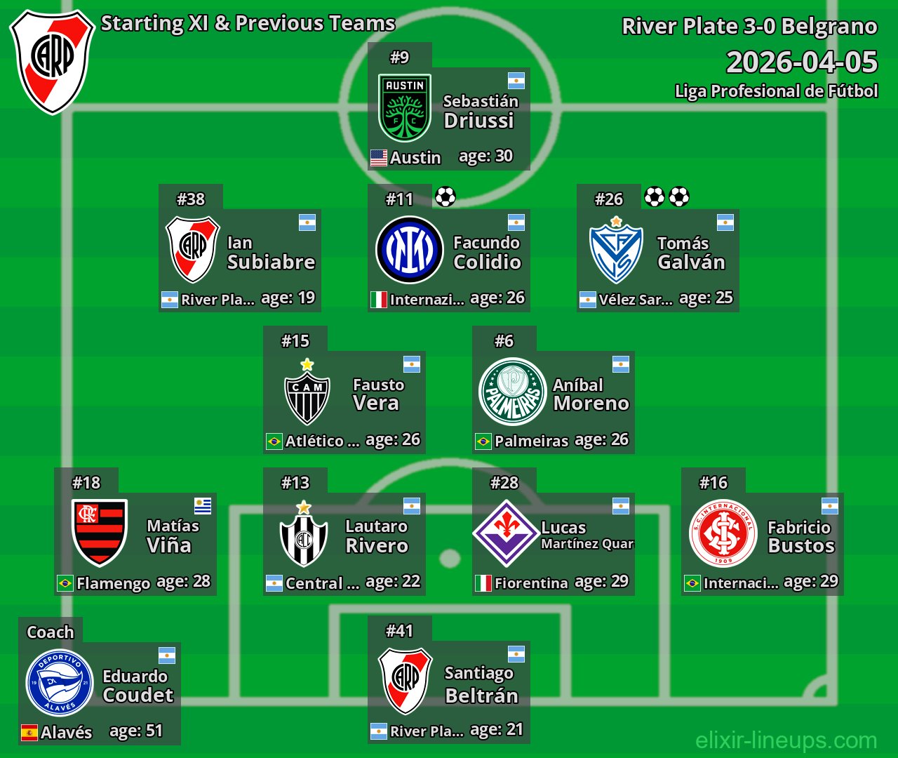River Plate Starting XI & Previous Teams 2026-04-05