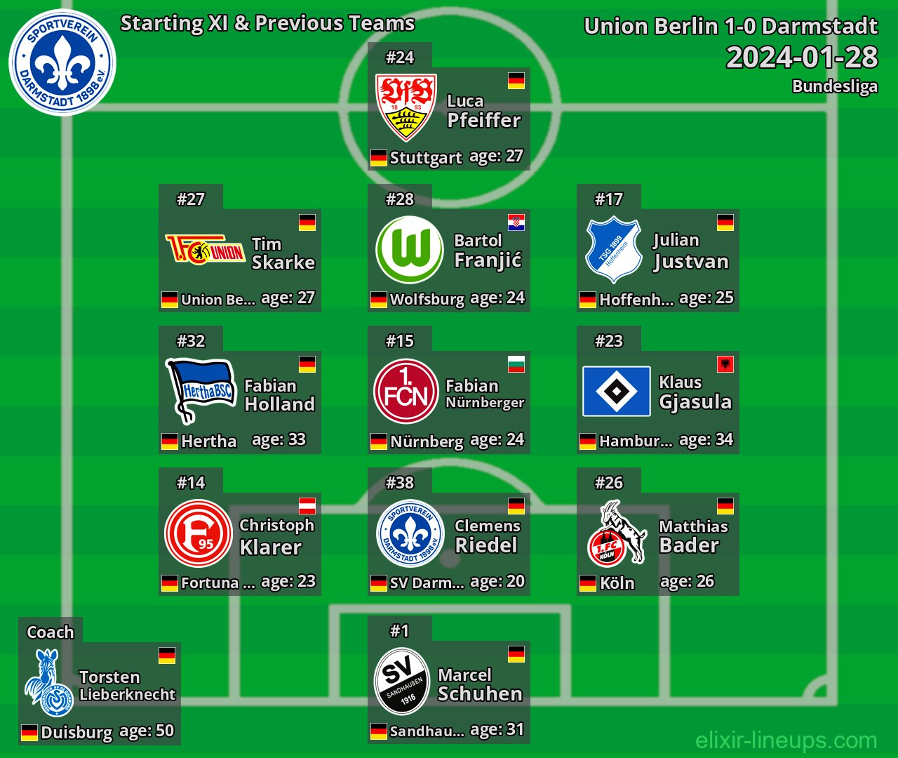 Darmstadt Starting XI & Previous Teams 2024-01-28