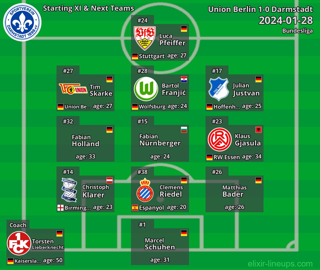 Darmstadt Starting XI & Next Teams 2024-01-28