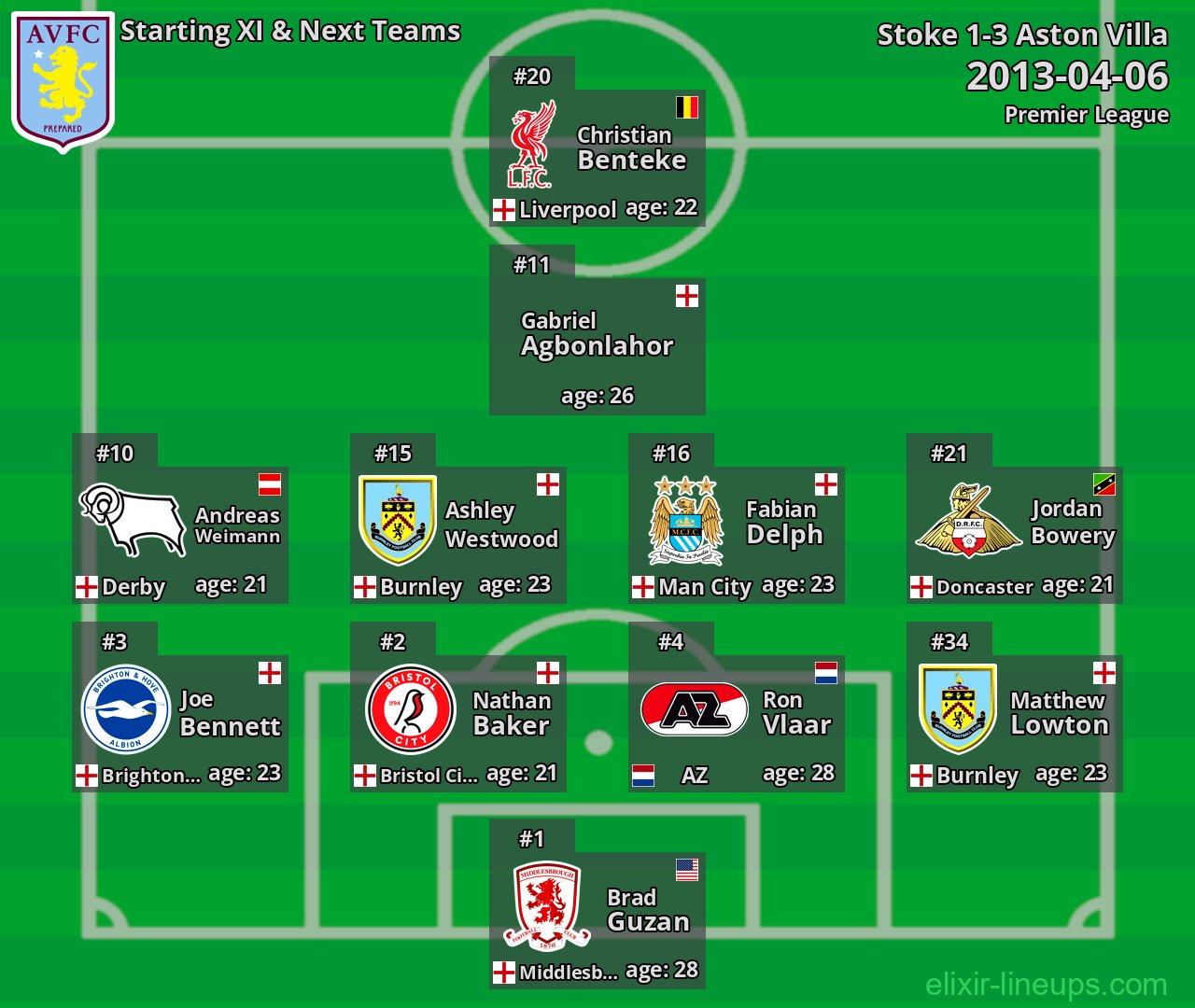 Aston Villa Starting XI & Next Teams 2013-04-06