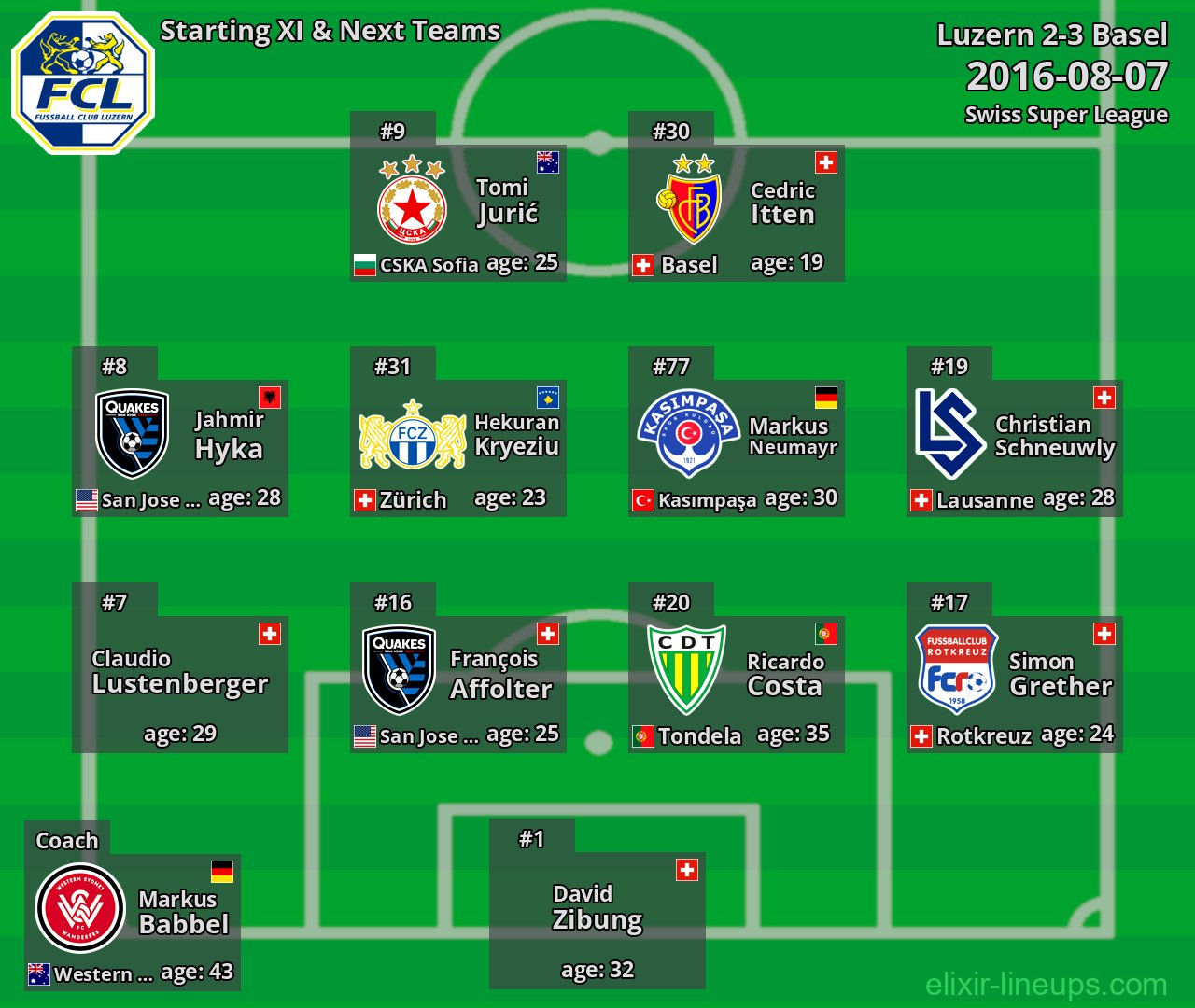 Luzern Starting XI & Next Teams 2016-08-07