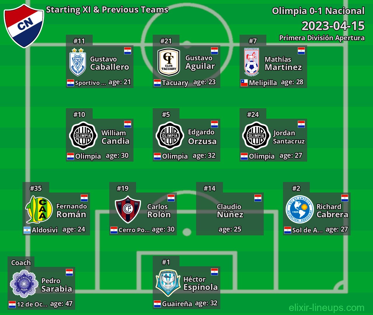 Nacional Starting XI & Previous Teams 2023-04-15