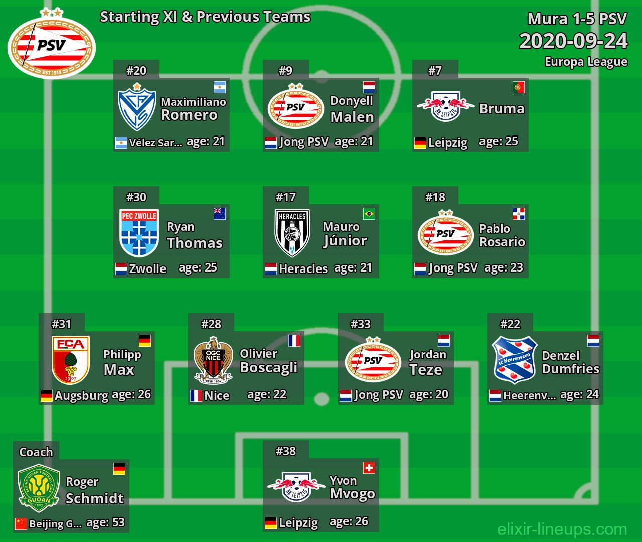 PSV Starting XI & Previous Teams 2020-09-24