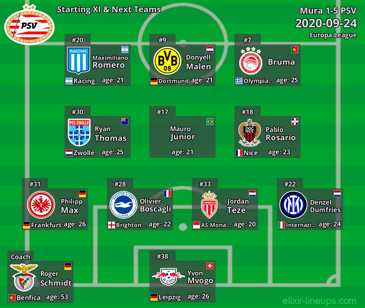 PSV Starting XI & Next Teams 2020-09-24