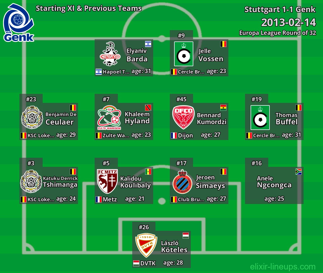 Genk Starting XI & Previous Teams 2013-02-14