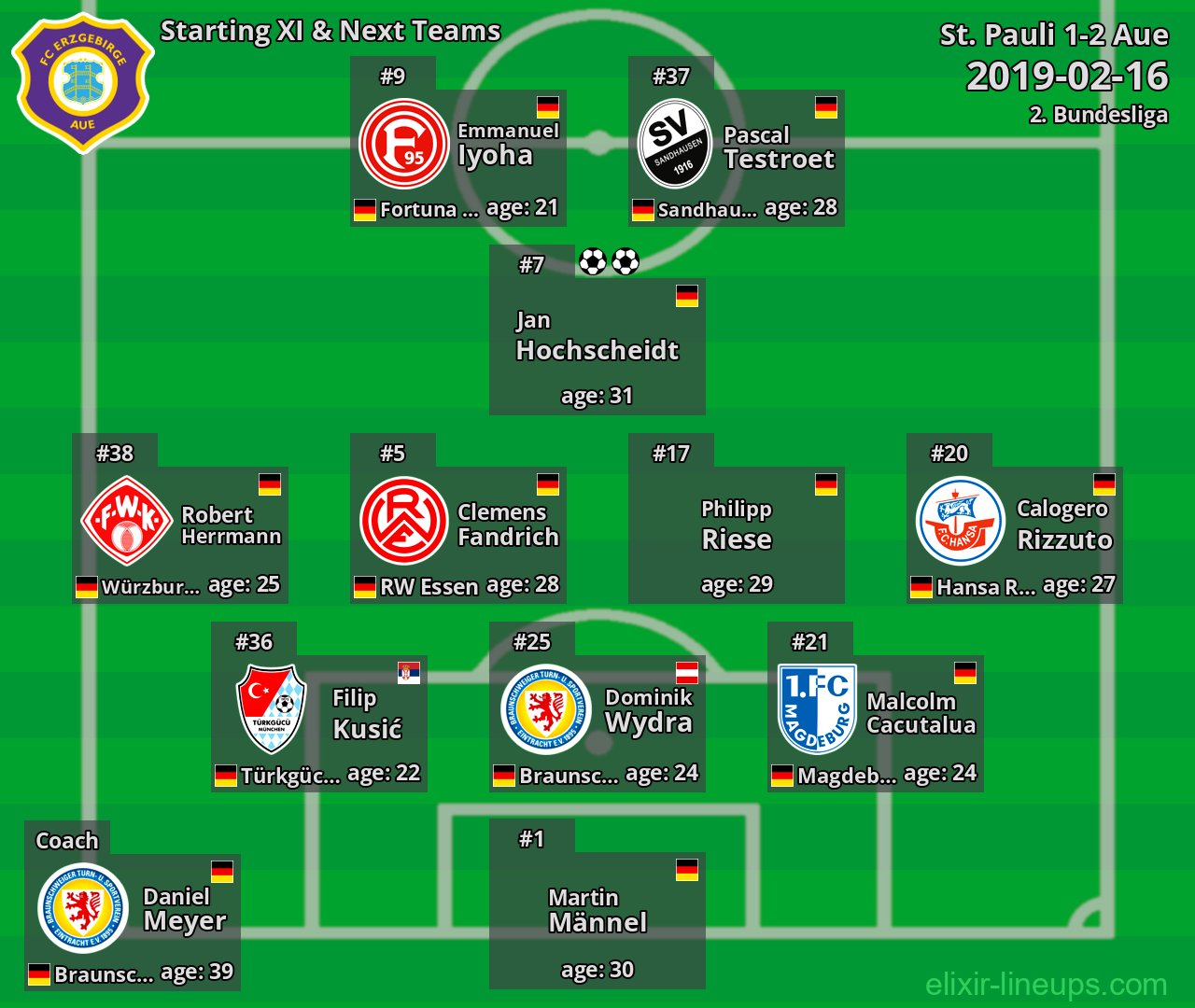 Aue Starting XI & Next Teams 2019-02-16