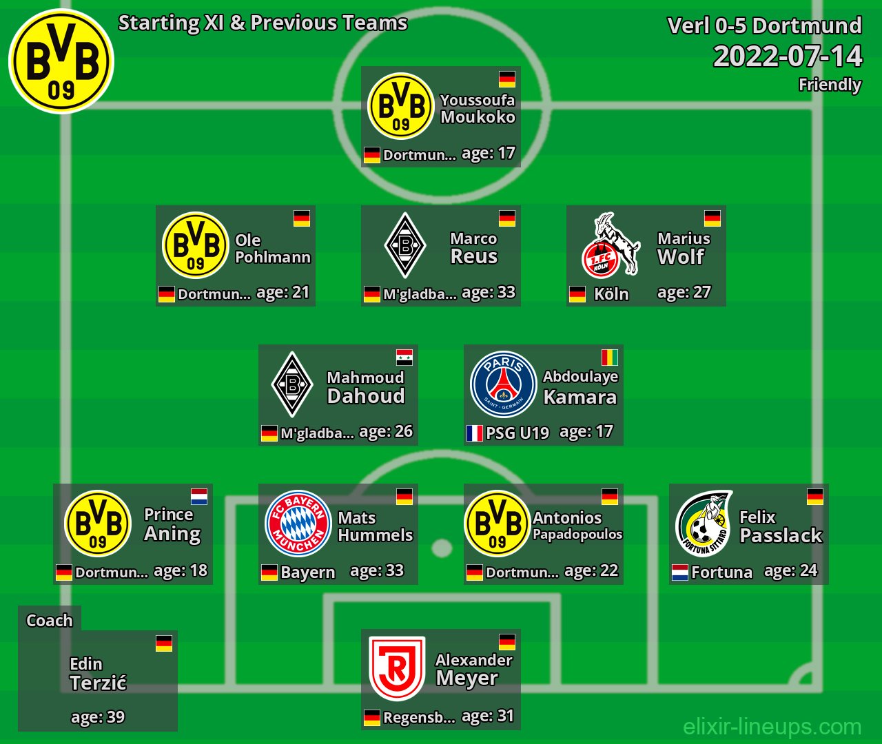 Dortmund Starting XI & Previous Teams 2022-07-14
