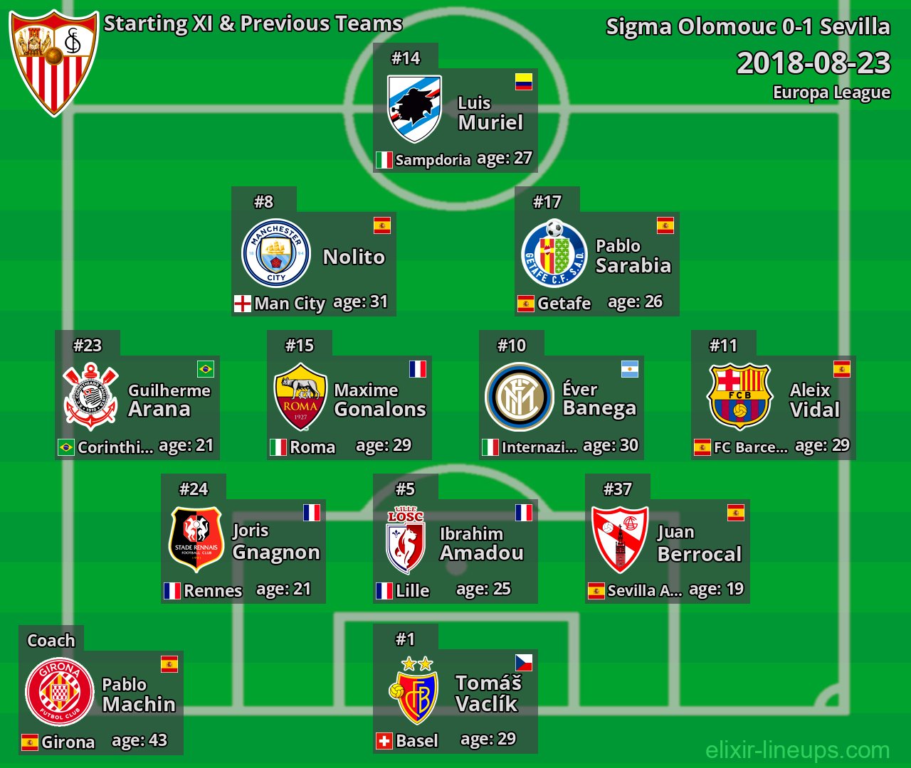 Sevilla Starting XI & Previous Teams 2018-08-23