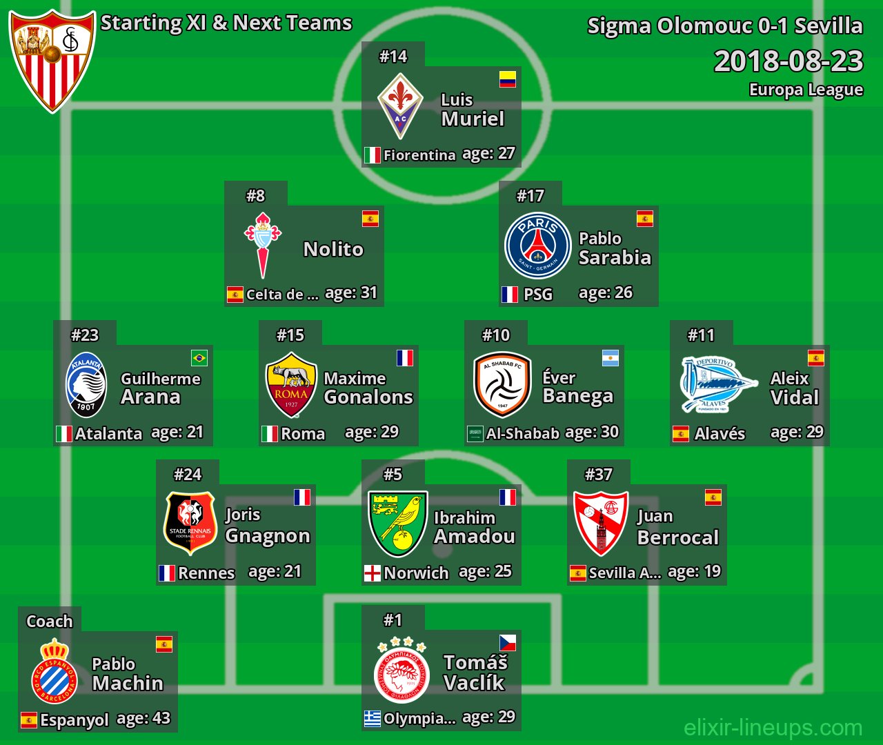 Sevilla Starting XI & Next Teams 2018-08-23