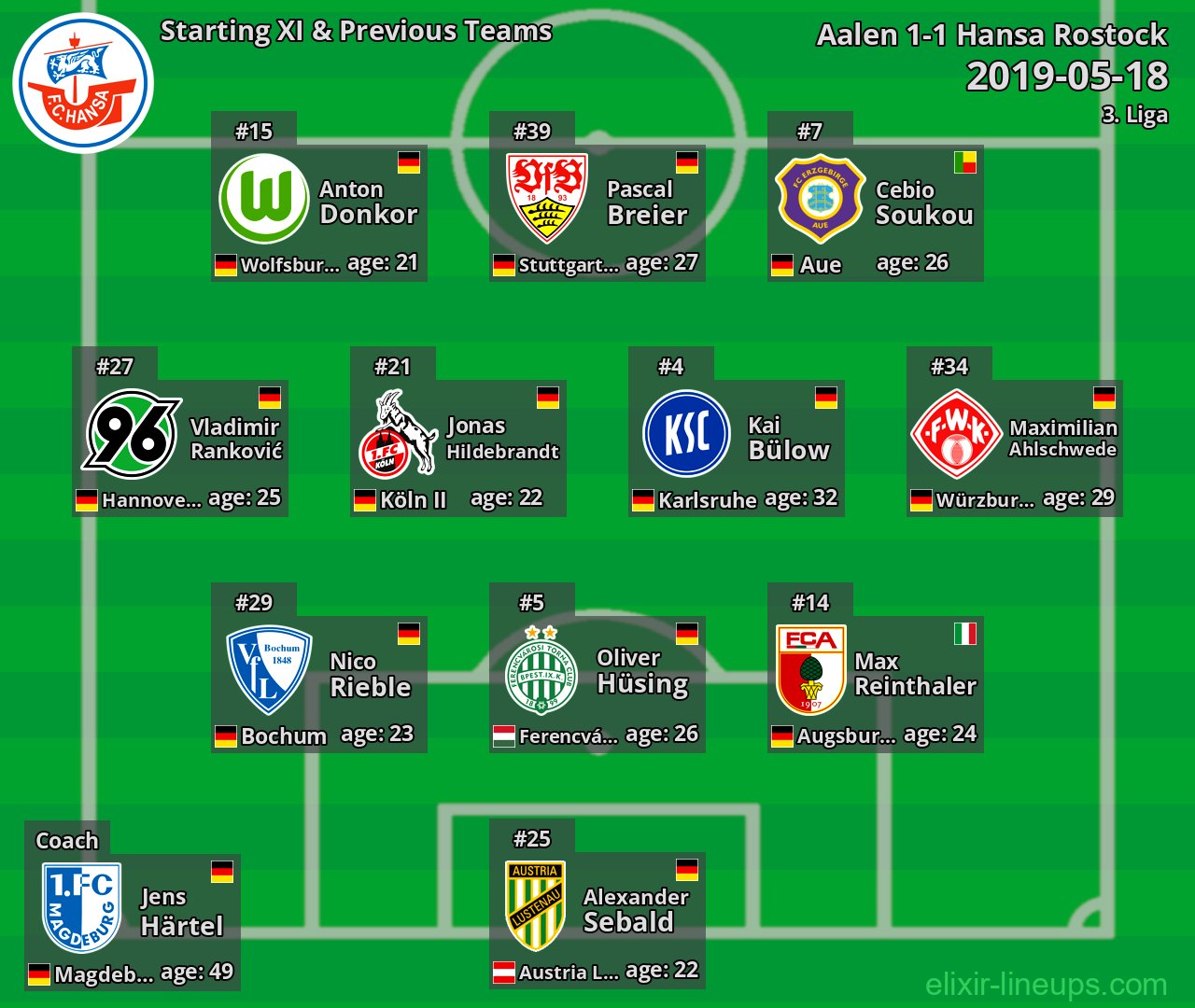 Hansa Rostock Starting XI & Previous Teams 2019-05-18