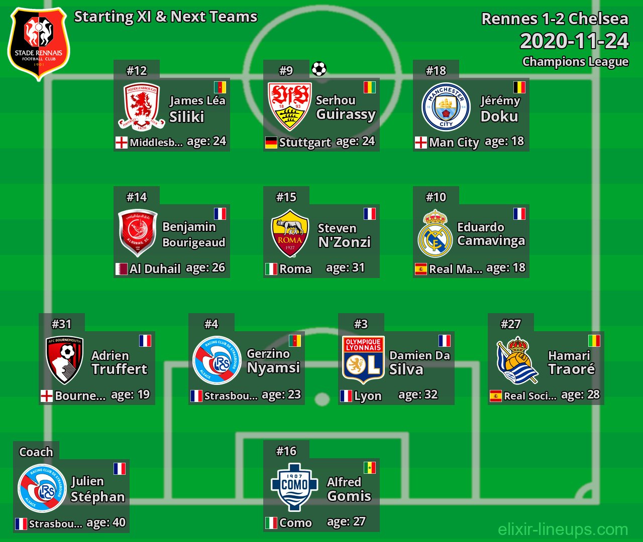 Rennes Starting XI & Next Teams 2020-11-24