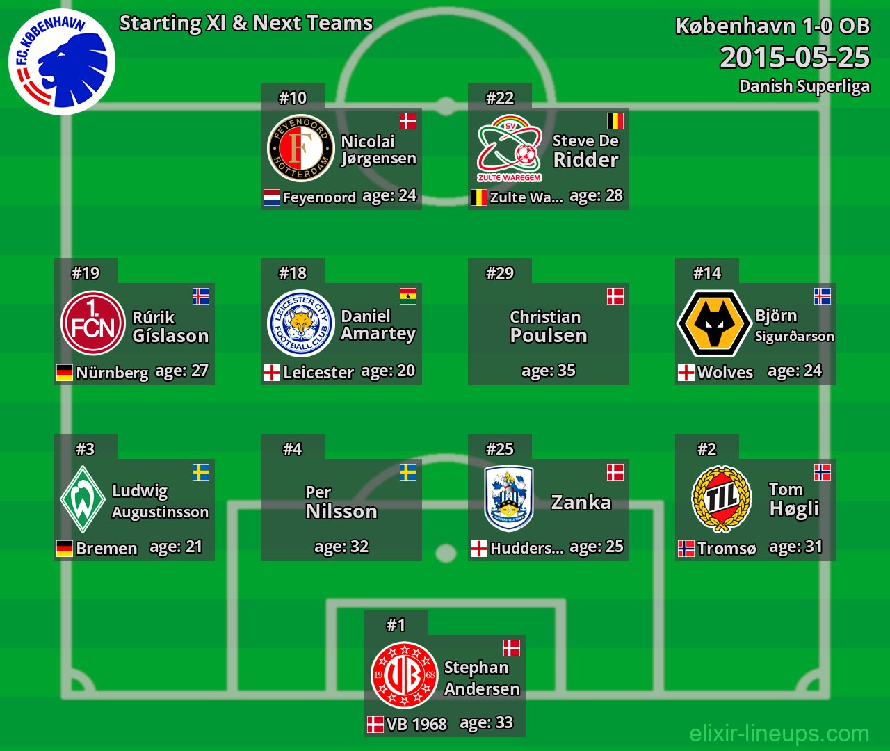 København Starting XI & Next Teams 2015-05-25