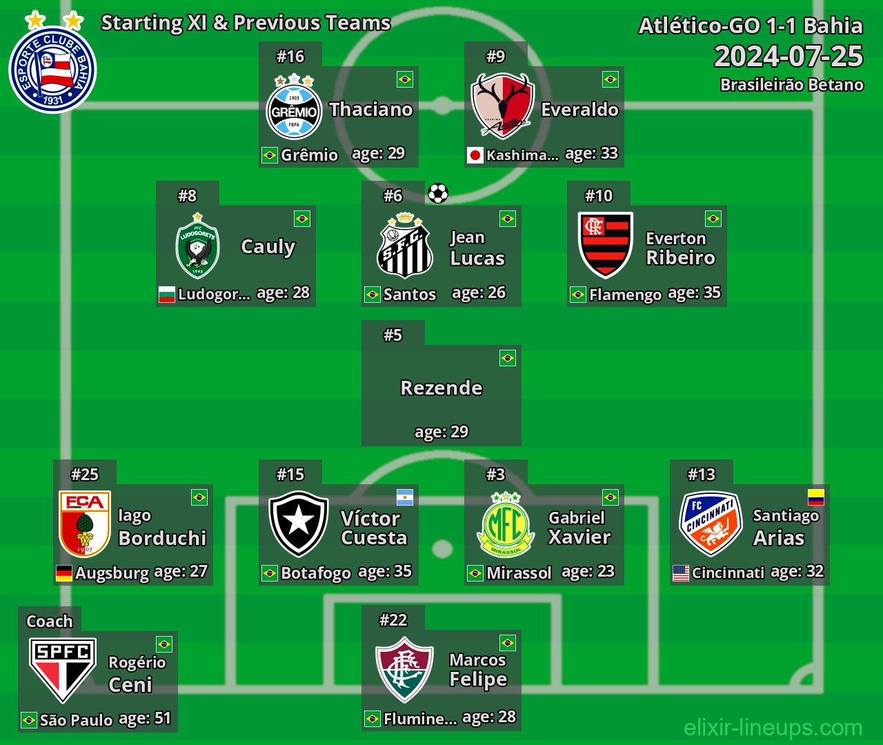 Bahia Starting XI & Previous Teams 2024-07-25