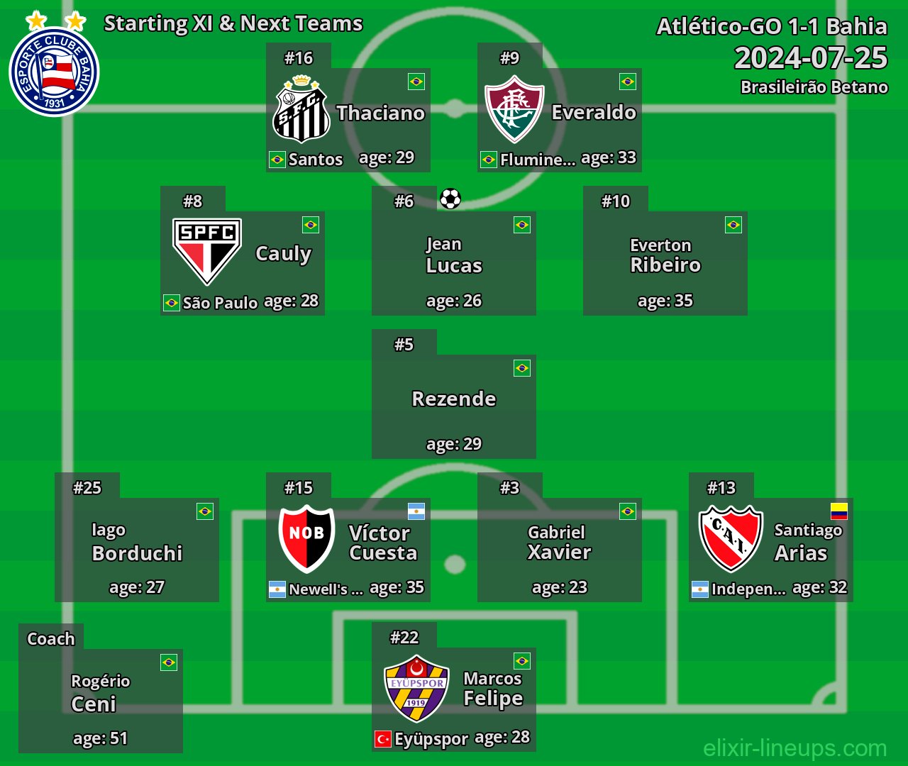Bahia Starting XI & Next Teams 2024-07-25