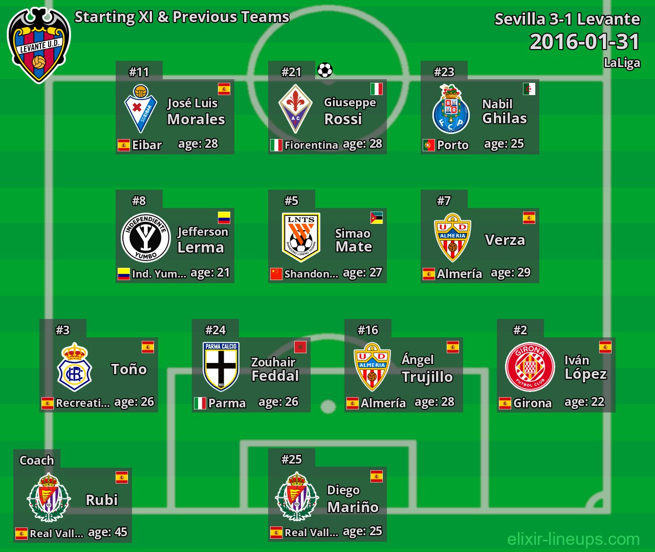 Levante Starting XI & Previous Teams 2016-01-31
