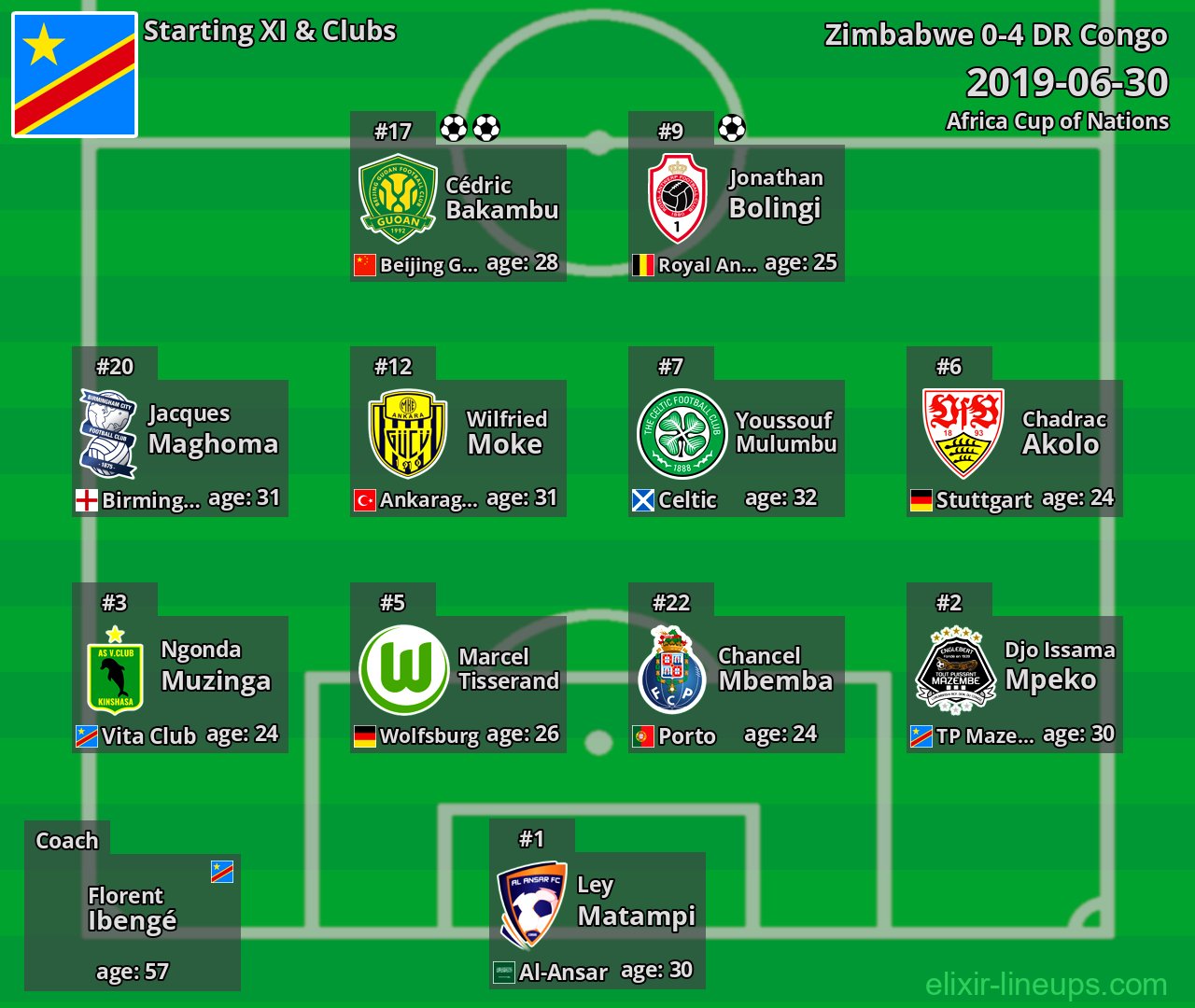 DR Congo Starting XI 2019-06-30