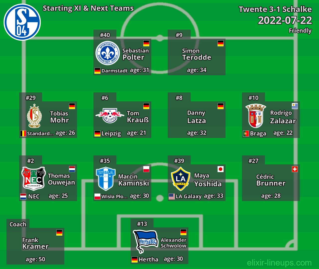 Schalke Starting XI & Next Teams 2022-07-22