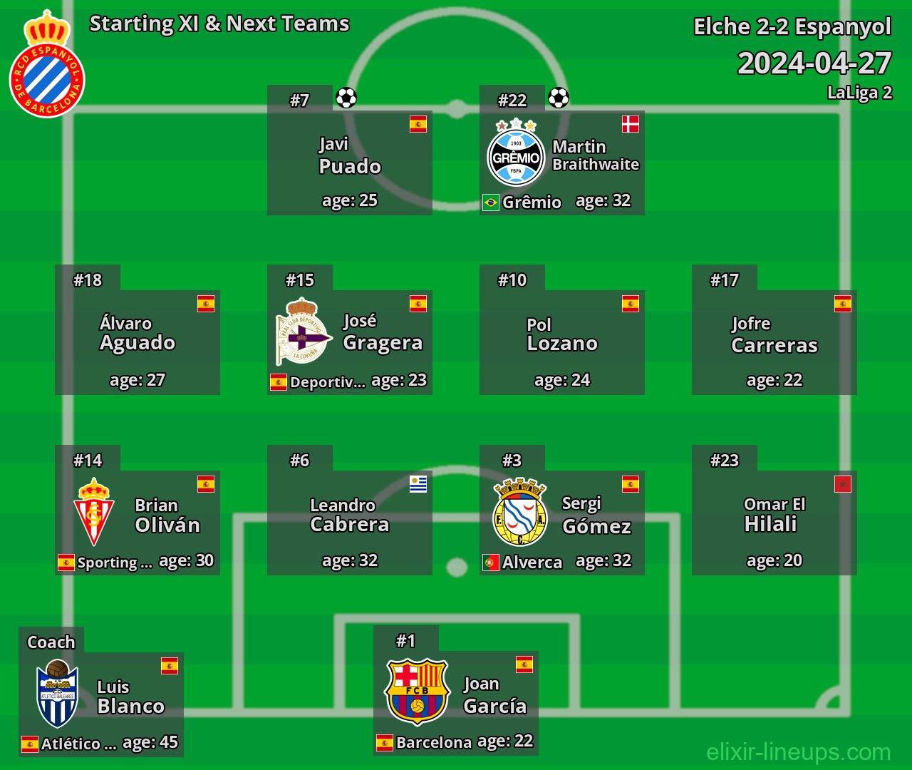 Espanyol Starting XI & Next Teams 2024-04-27
