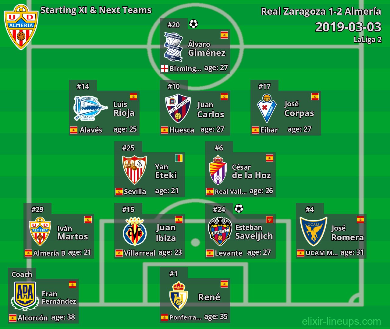 Almería Starting XI & Next Teams 2019-03-03