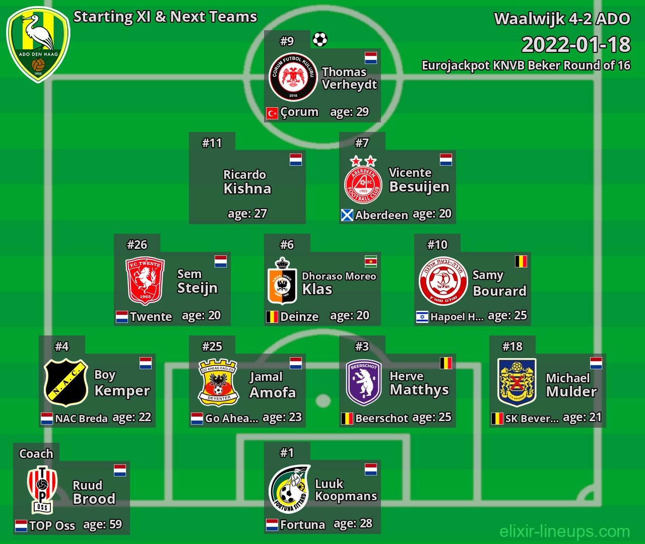 ADO Starting XI & Next Teams 2022-01-18