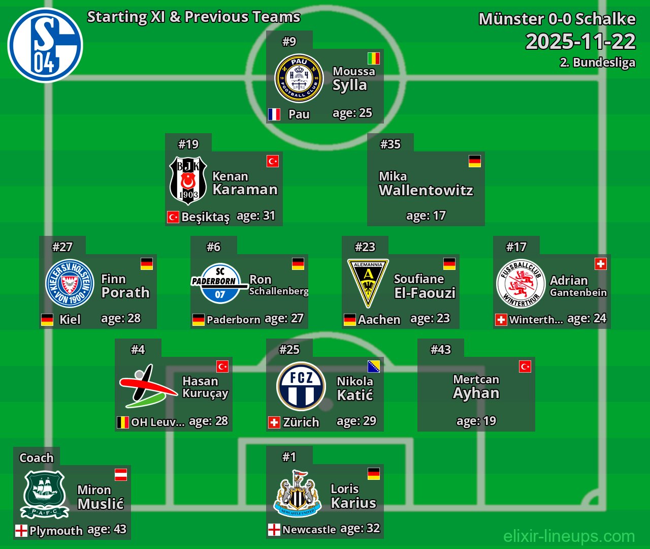 Schalke Starting XI & Previous Teams 2025-11-22