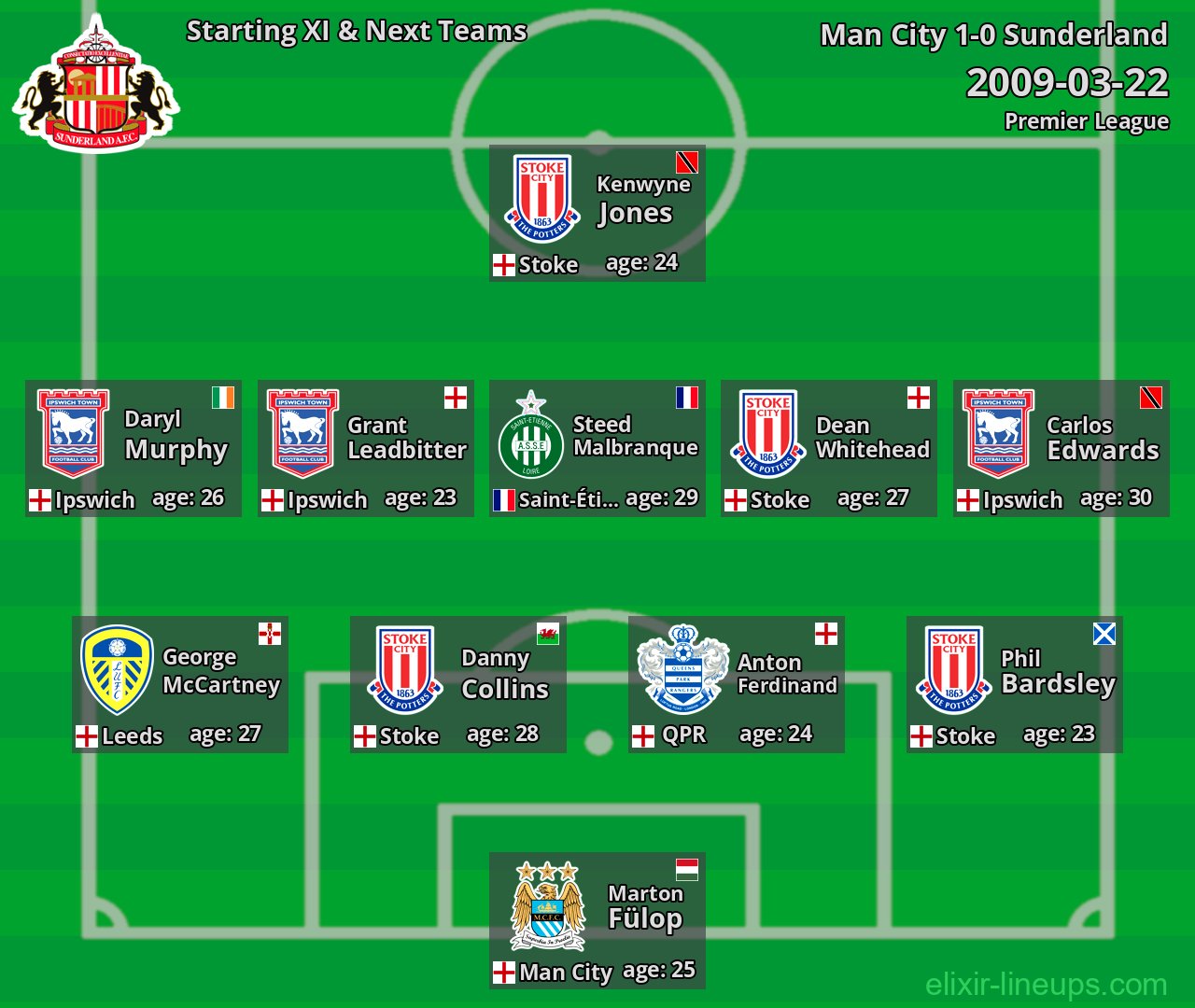 Sunderland Starting XI & Next Teams 2009-03-22