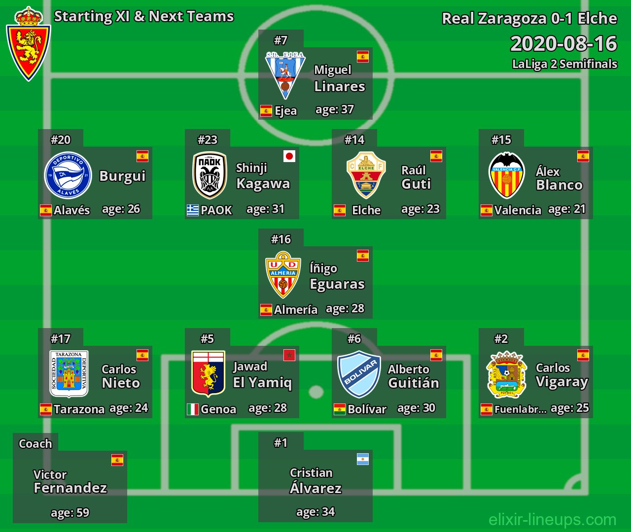 Real Zaragoza Starting XI & Next Teams 2020-08-16