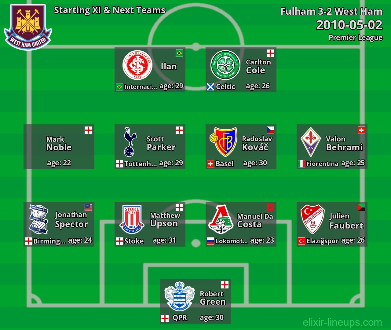 West Ham Starting XI & Next Teams 2010-05-02