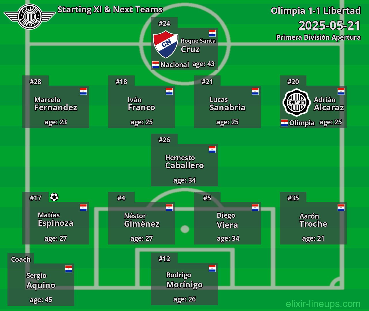 Libertad Starting XI & Next Teams 2025-05-21