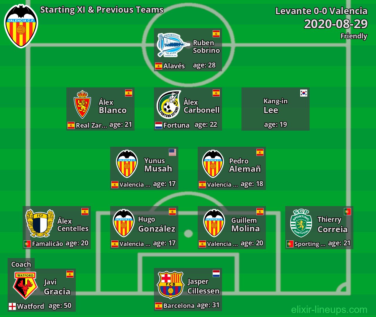Valencia Starting XI & Previous Teams 2020-08-29