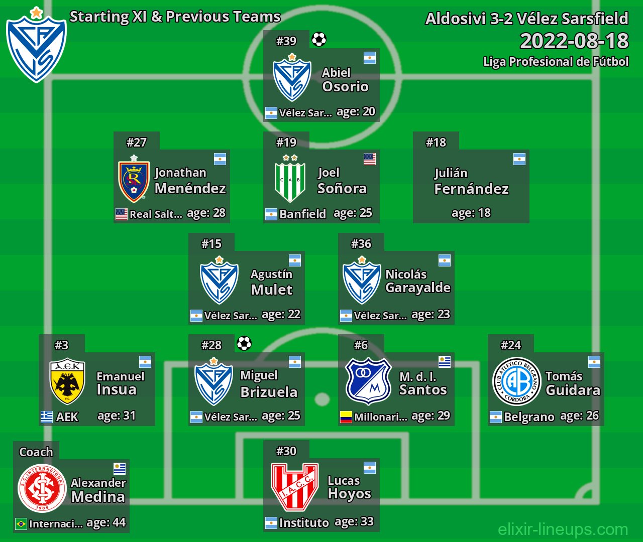 Vélez Sarsfield Starting XI & Previous Teams 2022-08-18